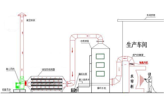 廢氣護理